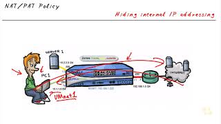 09 Configuring Pat [upl. by Morgana]