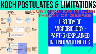 Koch Postulates amp LimitationsContribution In Germ TheoryIn Hindi With Notes [upl. by Ennairod]