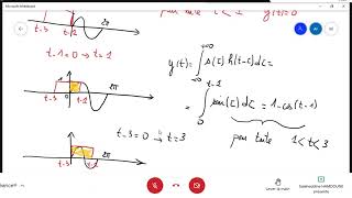 Traitement de signal quot Correction de TD1 quot [upl. by Tnecnivleahcim]