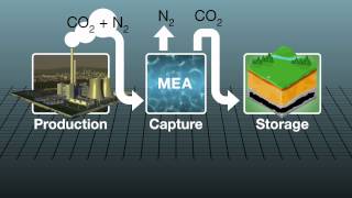 How carbon capture plant works [upl. by Nuyh]