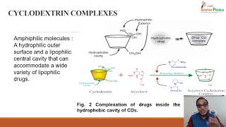 Cyclodextrin Complexes I [upl. by Malinde]