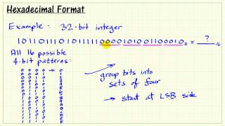 Hexadecimal format [upl. by Ak218]