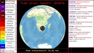 Vredefort Impact  Air blast overpressure [upl. by Erminia]