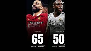 Mo salah stats [upl. by Fiann]