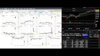 👉👉Vlog 1  Live Day Trading momentum stock using Finviz scanner 👍👍👍 [upl. by Letney]