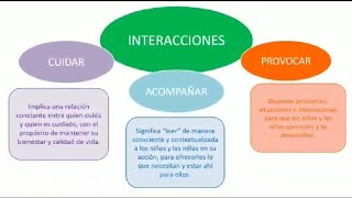 Interacciones con nuestros niños y niñas de educación inicial [upl. by Notnarb]