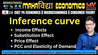 19 Price effect income effect substitution effect  indifferent curve cuetpgeconomics  pgt [upl. by Anid]