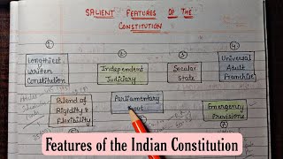 Features of the Indian Constitution  Handwritten Notes  Lec6  Indian Polity  An Aspirant [upl. by Snyder]