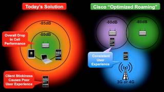 Cisco quotOptimized Roamingquot  User Experience Test [upl. by Jeramie921]