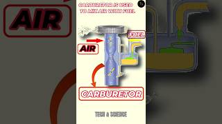 How a Carburetor Powers Your Engine in 60 Seconds shorts science tech [upl. by Neeruam]