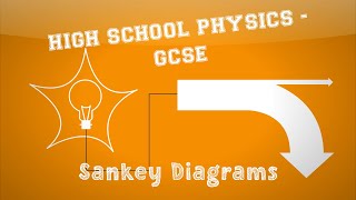 Physics  Energy  Sankey Diagrams [upl. by Carboni]