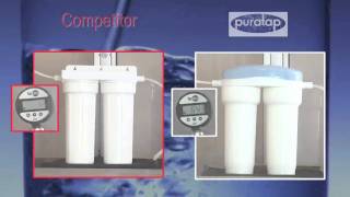 Why Puratap Water filter [upl. by Alyson506]