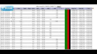 iHub Streaming Realtime Stock Quotes and Level II Tutorial [upl. by Enelad320]