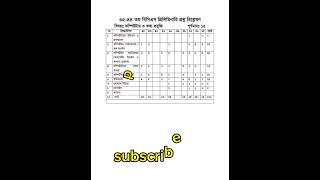 bcs question analysis  46 bcs prelliminary suggestions  BCS question solution 46bcs [upl. by Scales864]