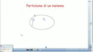 partizione di un insieme [upl. by Nagol]