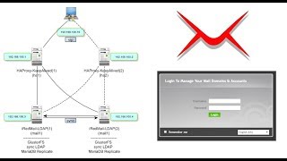 Build an iRedMail failover Cluster with KeepAlived HAProxy GlusterFS OpenLDAP Mariadb [upl. by Anihtyc]