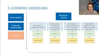 Einführung WebBasedTraining Statistik für die Sozialwissenschaften [upl. by Anneis159]