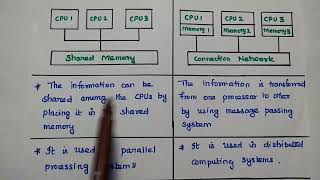 Closely Coupled System and Loosely Coupled System  Comparison  MPMC [upl. by Kado918]