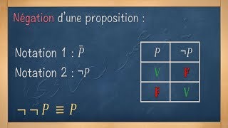 la logique  Négation dune proposition [upl. by Nyleikcaj236]