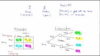 Normalform und Extensivform Spieltheorie [upl. by Marmaduke]