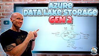 Azure Data Lake Storage Gen 2 Overview [upl. by Dnomed]