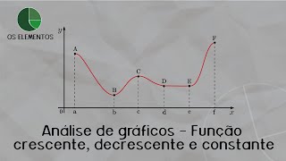 Função crescente decrescente e constante Análise de gráficos [upl. by Assir]