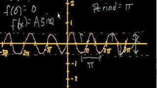 More trig graphs [upl. by Somerset500]