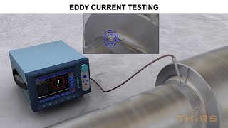 What is Eddy Current Testing  NonDestructive Testing Course Preview [upl. by Areid]