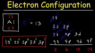 Electron Configuration  Basic introduction [upl. by Eicyak]