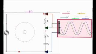 Circuito RLC e oscilloscopio con GeoGebra [upl. by Enttirb]