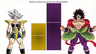 Kakarotto Vs Broly All Forms Comparison [upl. by Deirdra]