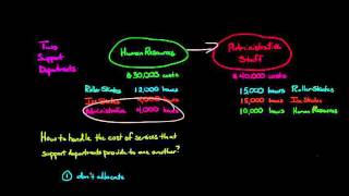 3 Ways to Allocate Costs to Multiple Support Departments Direct Stepdown and Reciprocal methods [upl. by Ahrendt]