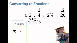 Comparing and Ordering Fractions Decimals and Percents [upl. by Frendel]