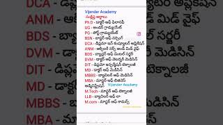 telugu to english words  spoken english [upl. by Issy]