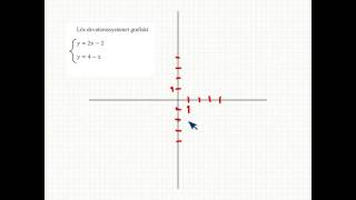 Ekvationssystem grafisk lösning Matematik 2 [upl. by Akiehsal]