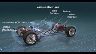 La voiture hybride et la voiture électrique [upl. by Boggers]