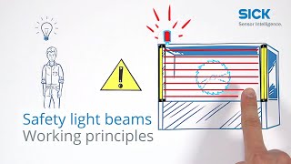 Tutorial Safety light beam basics 38 Working principles [upl. by Elyak]