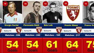 Torino Top 30 Goal Scorers of All Time [upl. by Nnaeel]