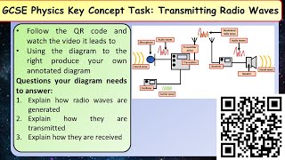 transmission media  radiomicro amp infrared waves [upl. by Wimsatt]