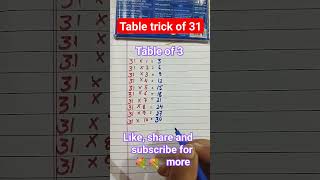 table trick of 31shorts shortvideo youtubeshorts trending viralshorts bank education ssc [upl. by Cannice475]