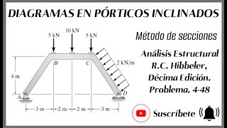 Diagramas en pórticos inclinado Método de secciones [upl. by Dnalyag]