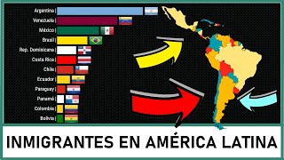 MIGRACIÓN Países de América Latina con mayor cantidad de INMIGRANTES  19902021  Grafico [upl. by Kusin]