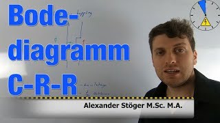 Bodediagramm Übung C  R  R Glied Bertrag und Phasendiagramm [upl. by Einahpats487]