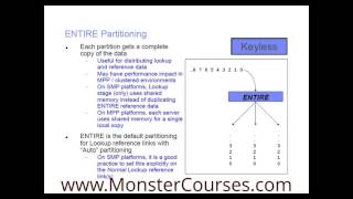 IBM DATASTAGE Online Training ETL DATASTAGE Online Training Online DATASTAGE Training [upl. by Malory]