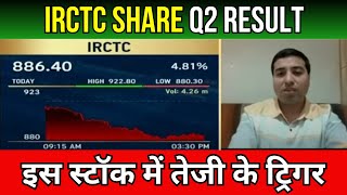 IRCTC share news  irctc share news today  irctc share latest news today  irctc share price target [upl. by Halilak]