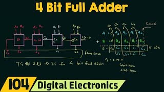 4 Bit Parallel Adder using Full Adders [upl. by Llejk]