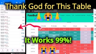 99 Accurate Forex FastBull Strategy 🔥🔥 [upl. by Naitirb415]