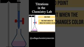 Titrations Explained Basic SetUp and Concept of Titrations titration chemistry stoichiometry [upl. by Brennen]