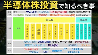 【ベストセラー本】半導体ビジネス全体像の把握に最適な一冊 [upl. by Ellerrehs]