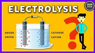 Electrolysis [upl. by Arretnahs726]